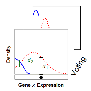 Differential Distribution Classifier